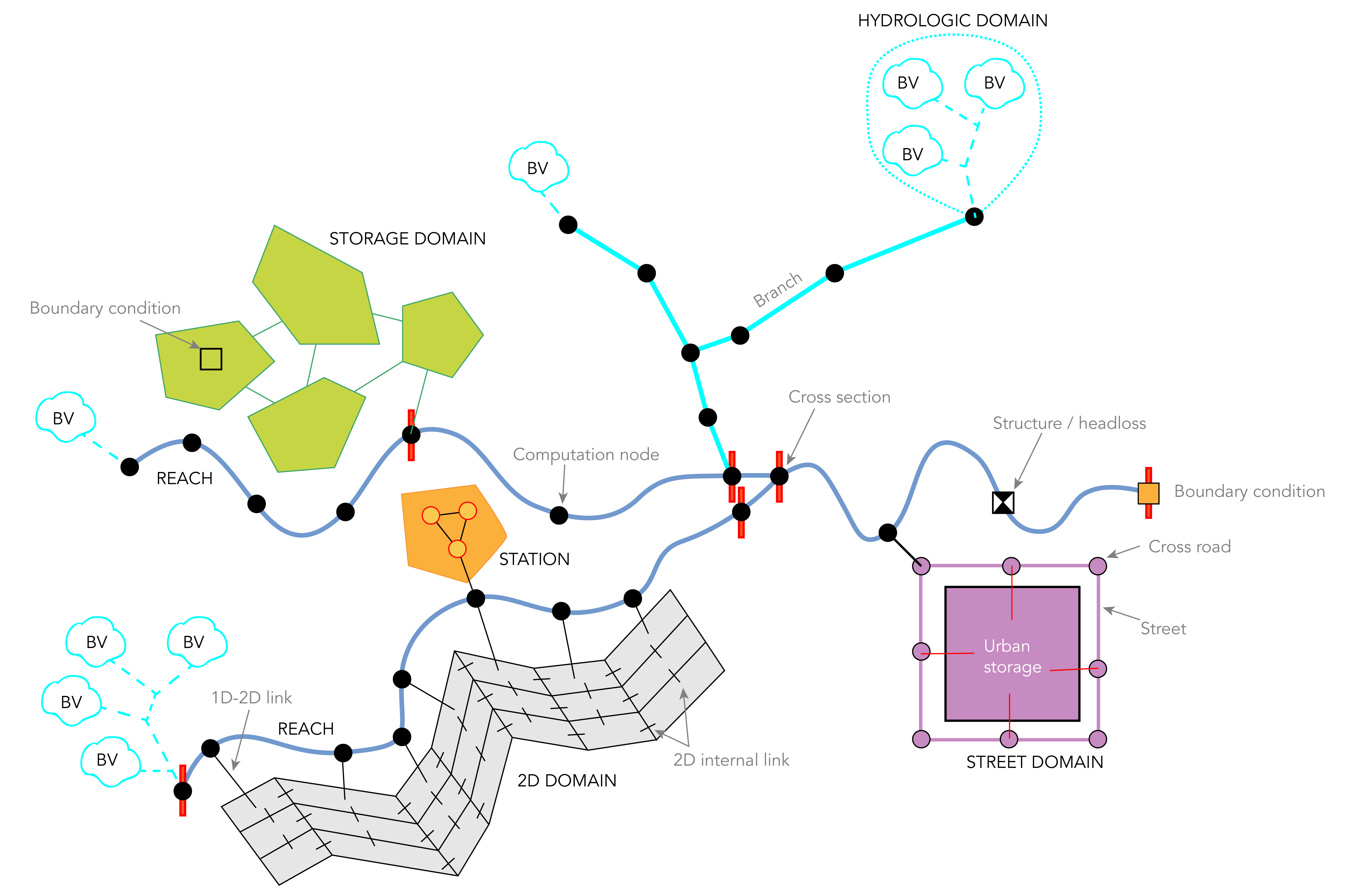 schema-modelisation | Hydra software